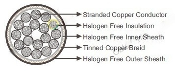 Halogen Free, Screened Control Cable 0.6/1 kV