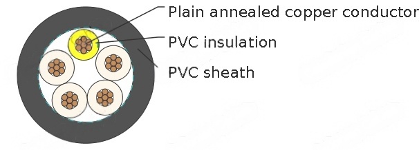 PVC Insulated, PVC Sheathed Multi-core+E Control Cables, 0.6/1kV