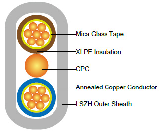 300/500V Mica+XLPE Insulated, LSZH Sheathed Power Cables to BS 7211 (2-3 Cores)