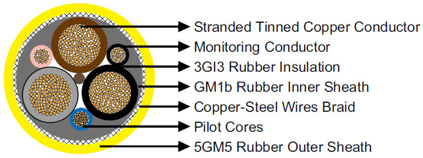 NSSHCGEOEU 0.6/1kV Coal Cutter Cable (High Tensile Stress) VDE 0250 Part 812