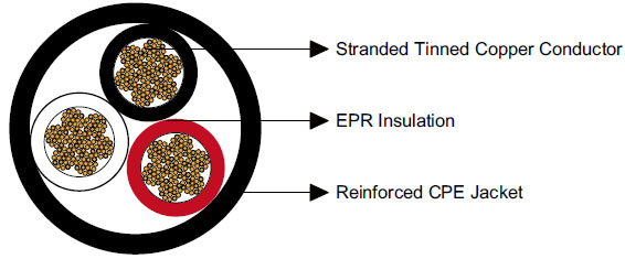 Type W Three-Conductor Round Portable Power Cable 2kV
