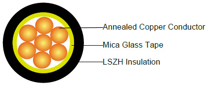 450/750V Mica+LSZH Insulated, Non-sheathed Power Cables to BS EN 50525-3-31 (Single Core)