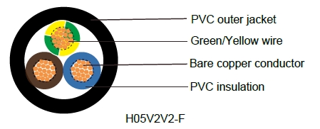 H05V2V2-F/ H05V2V2H2-F