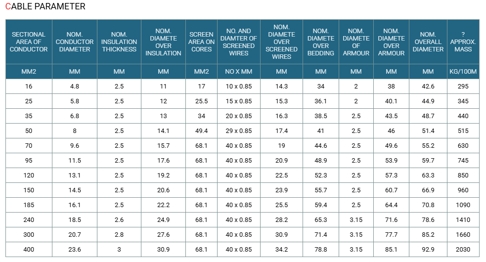 3.8/6.6kV Three Core Individual Screened & PVC/SWA/PVC Sheathed (Cu Conductor)