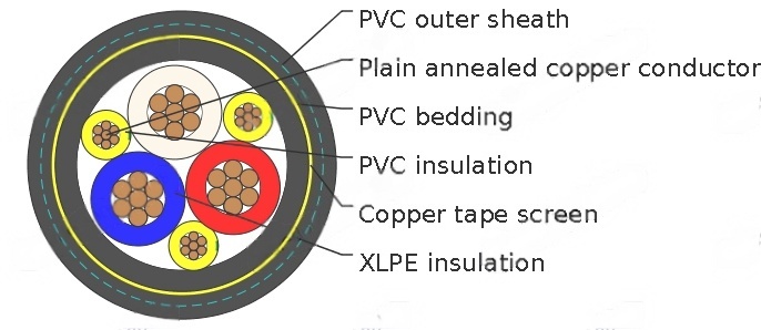 VSD/EMC Cables (Copper Tape Screened), 0.6/1kV