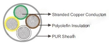 PUR Sheathed, Halogen Free Data Cable
