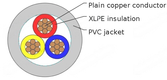 600/1000V, XLPE Insulated Cables according to IEC 60502-1