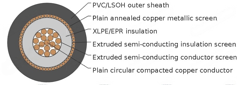 6.35/11kV Single Core Screened & PVC Sheathed (Cu Conductor)