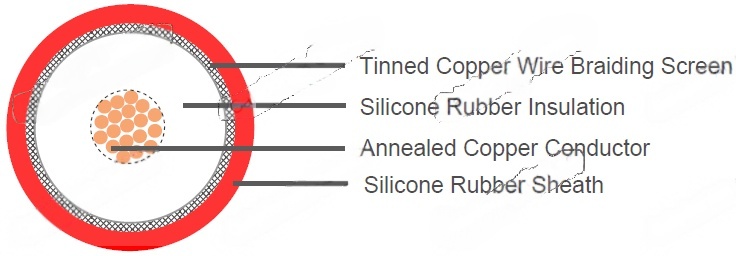 50kV DC Screened Silicone Wire
