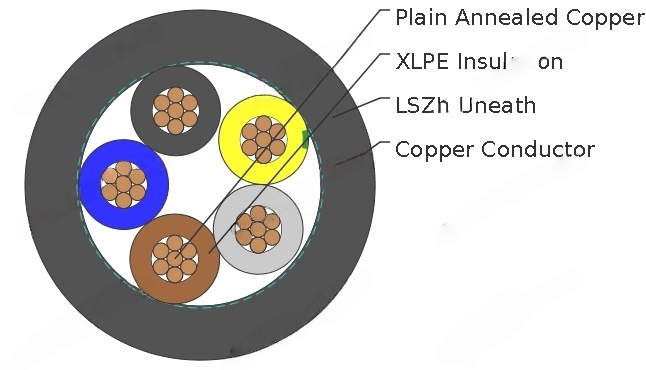 Five-core 600/1000V XLPE Insulation, LSZH Sheath Cables to BS 8573