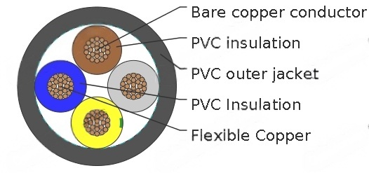 318Y to BS 6500(New BS EN 50525-2-11)