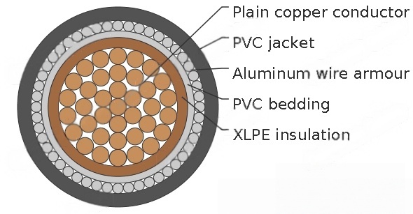 BS 5467 Armoured Power Cables, 600/1000V