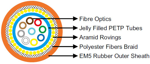 Flexible Fibre Optic cable DIN VDE 0888