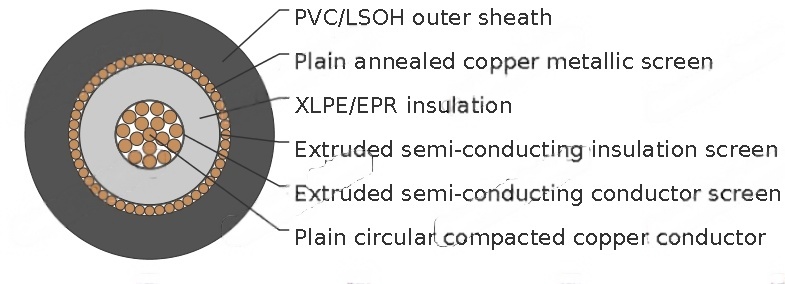 3.8/6.6kV Single Core Screened & PVC Sheathed (Cu Conductor)