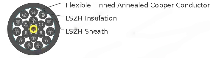 Halogen Free Control Cable 300/500V