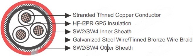 1.9/3.3kV, 3.3/3.3kV HF-EPR Insulated, SW2/SW4 Sheathed Armoured Flame Retardant Power & Control Cables