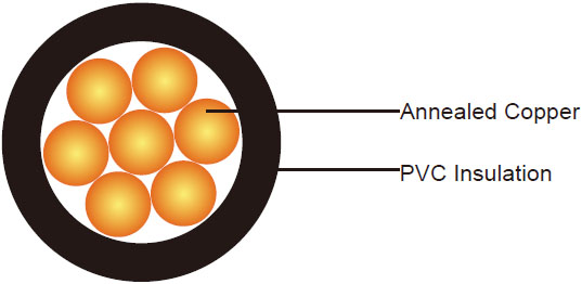 450/750V PVC Insulated, Non-sheathed Power Cables (Single Core)