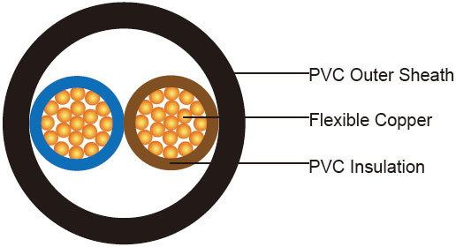300/500V PVC Insulated, PVC Sheathed Power Cables to BS EN 50525 (2-5 Cores)