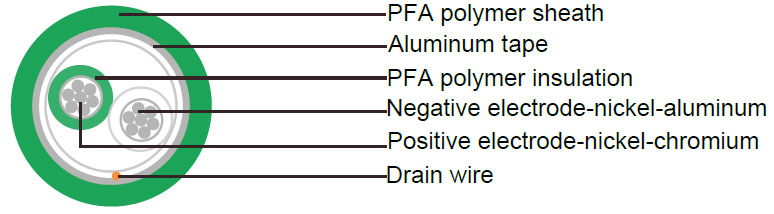 Twisted Single Pair PFA Insulated