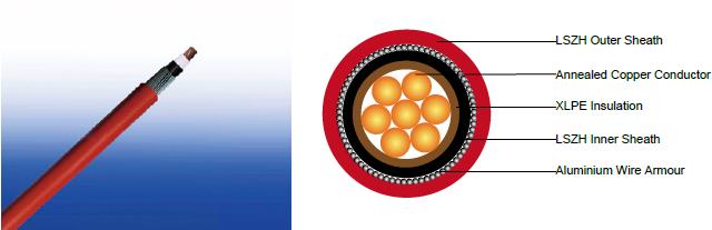 600/1000V XLPE Insulated, LSZH Sheathed, Armoured Power Cables to BS 6724 (Single Core)