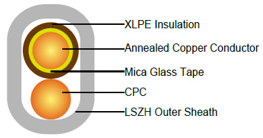 300/500V Mica+XLPE Insulated, LSZH Sheathed Power Cables to BS 7211 (Single Core)