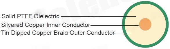 SF250 (Flexible RG 401)