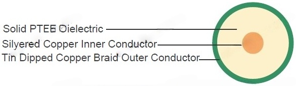 SF141C (Flexible RG 402)
