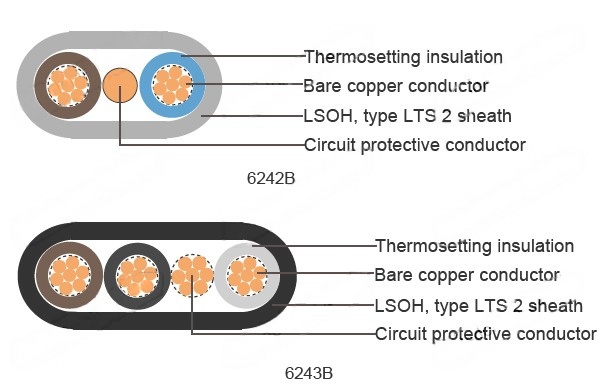 6241B/6242B/ 6243B, LSOH Flat Wiring Cables with circuit protective conductor
