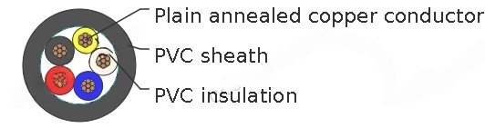 PVC Insulated, PVC Sheathed 4 core+E Unarmored Cables, 0.6/1kV