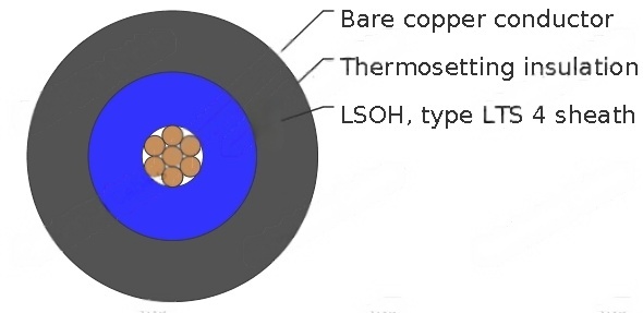 Thermosetting insulated, single-core, sheathed cables