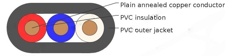 PVC Insulated, 3 Cores Flat Cables, 450/750V