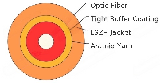 Tight Buffer PVC/LSZH Jacketed Simplex/Duplex Cord