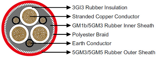 (N)TSCGEWOEU Medium-Voltage Reeling Cable Without Fibre Optics