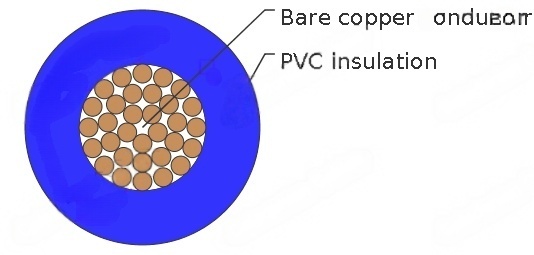 H05V2-K UL / H07V2-K UL