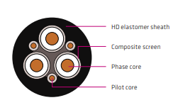 AS/NZS 1802 Type 240 1.1-11 kV Flexible Power Conductor Screen Pilot Cable for Underground Mining Applications