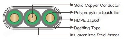 176℉/80℃ PP/HDPE Flat Electrical Submersible Pump Cable