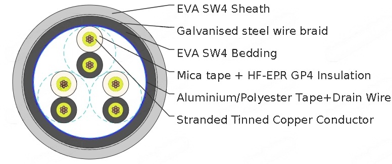 UKOOA TYPE GL/TYPE GN 150/250V Fire Resistant