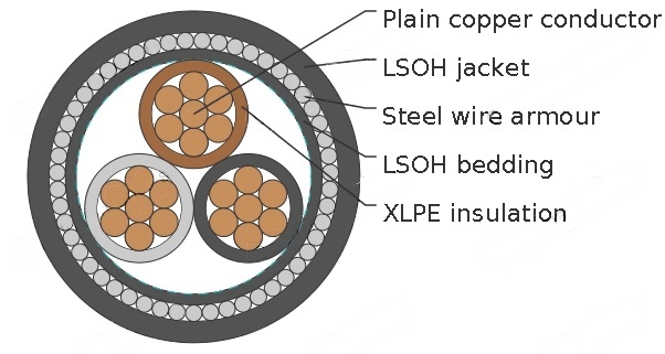 Three-core 600/1000V cables with stranded copper conductors