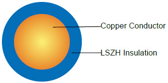 300/500V LSZH Insulated, Non-sheathed Power Cables to BS EN 50525-3-31 (Single Core)