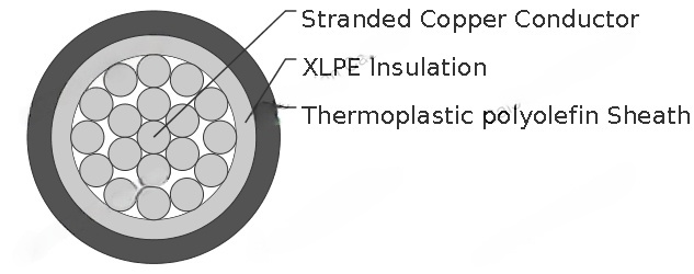 N2XH 0.6/1kV LSOH Power Cable