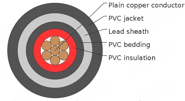 600/1000V, PVC Insulated and Lead Sheathed Cables according to IEC 60502-1