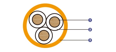 150/250V XLPE Insulated, LSOH (SHF1) Sheathed Flame Retardant Instrumentation & Control Cables (Multicore)