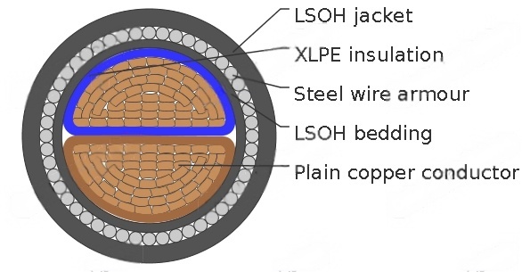 Two-core 600/1000V cables with stranded copper conductors