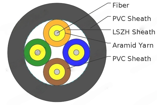I-V(ZN)HH Fibre Optic Breakout Cable