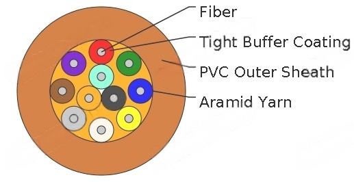 Tight Buffer Distribution PVC/LSZH Jacketed Cable