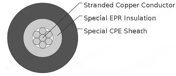 DLO 2kV Torsion Resistant Cable to UL 44