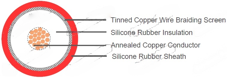 20kV DC Screened Silicone Wire