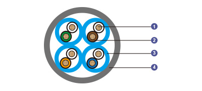 CAT 6 U/FTP 23AWG IEC60092