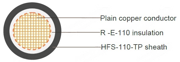 Zero Halogen Flame Retardant 110℃ Double Insulated Cable, 0.6/1kV
