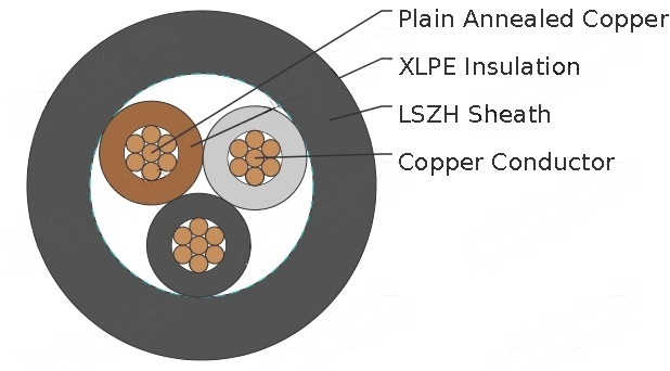 Three-core 600/1000V XLPE Insulation, LSZH Sheath Cables to BS 8573
